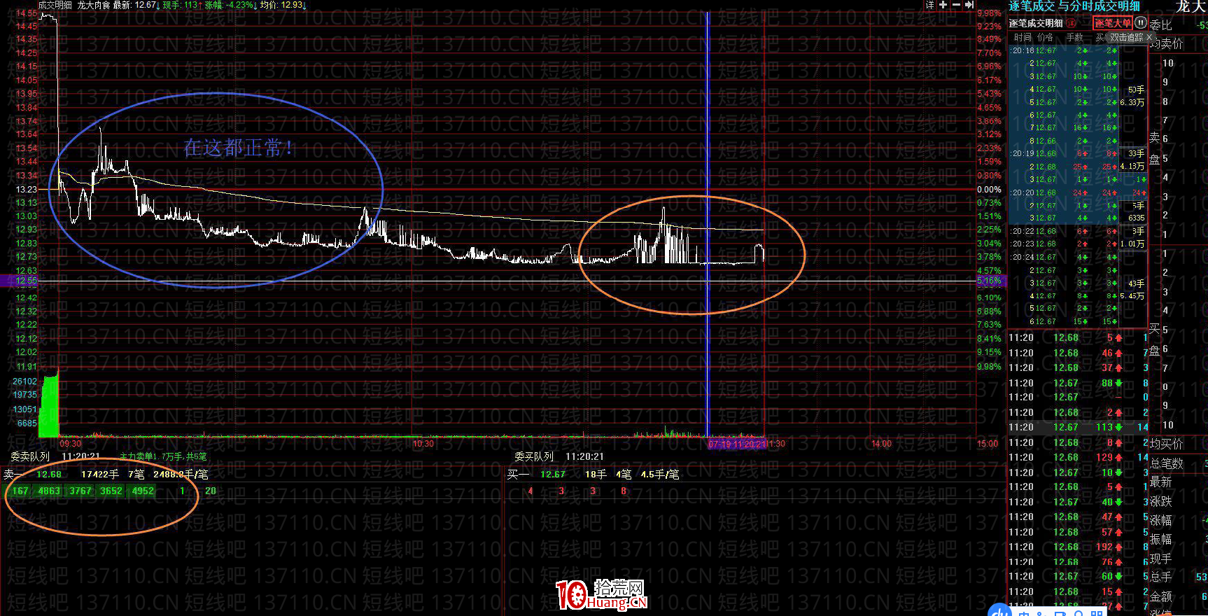 如何判斷買賣單（圖解）,拾荒網