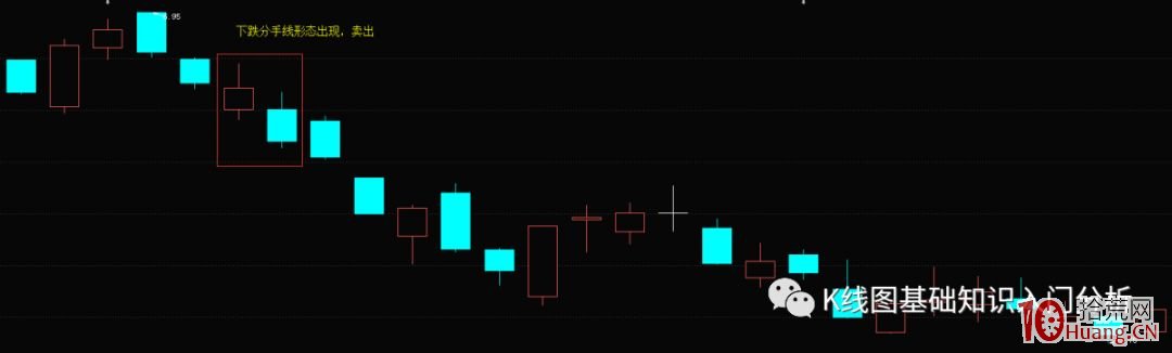什麼是下跌分手線形態?(圖解) 什麼是下跌分手線形態?(圖解),拾荒網