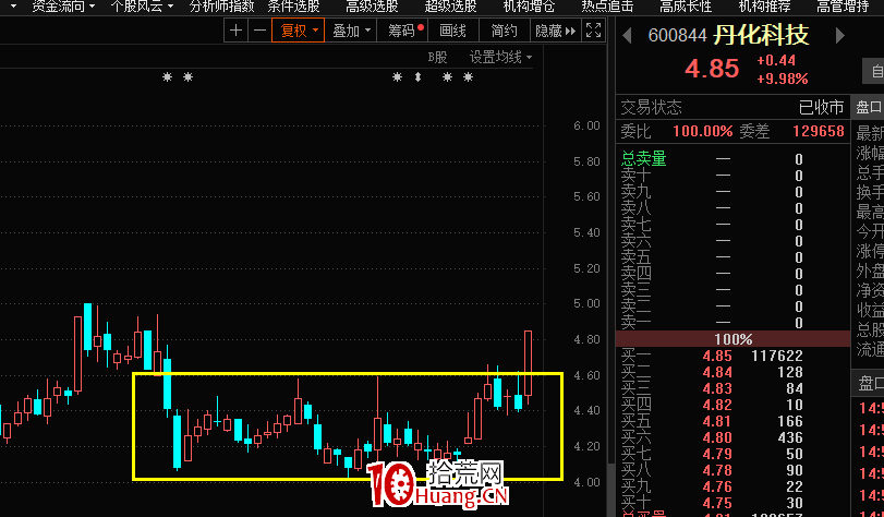 最符合當下的三種買法（圖解）,拾荒網