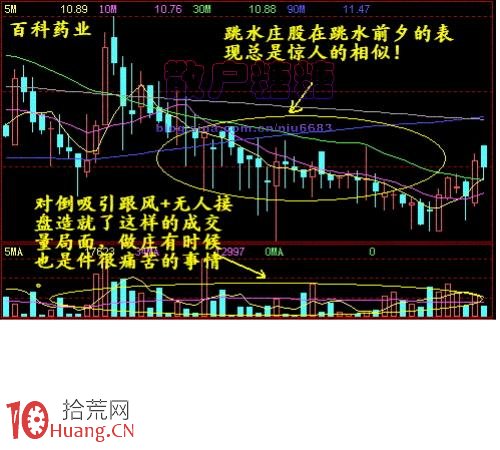 圖解莊股跳水前夕的幾大K線形態特征,拾荒網