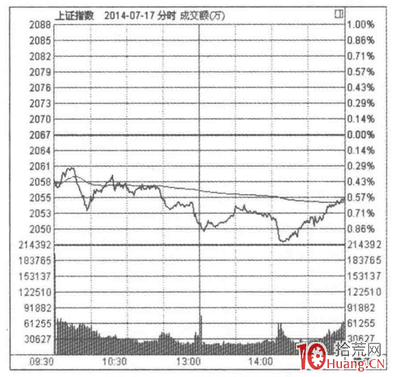 看GDP數據選股的秘密(圖解) 看GDP數據選股的秘密(圖解),拾荒網