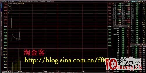 圖解對倒出貨的幾種常見形式 圖解對倒出貨的幾種常見形式,拾荒網