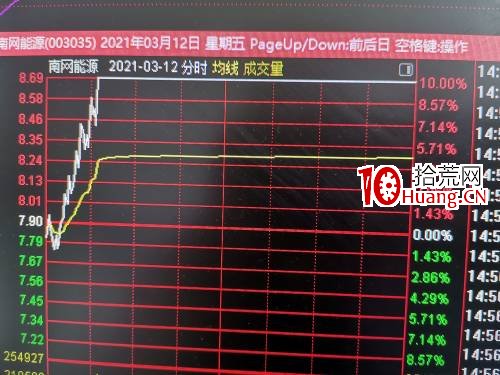 模仿戰法：美邦服飾連續暴漲成妖，悅心健康模仿南網能源持續漲停板,拾荒網