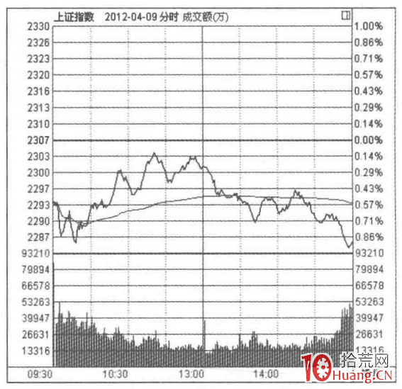 看CPI數據選股的秘密(圖解) 看CPI數據選股的秘密(圖解),拾荒網