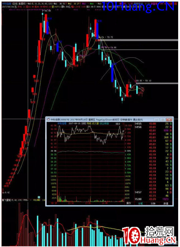 強勢股低吸十法（圖解）,拾荒網
