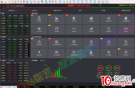 如何看盤進階教程5:單屏看盤界面如何設置? 如何看盤進階教程5:單屏看盤界面如何設置?,拾荒網