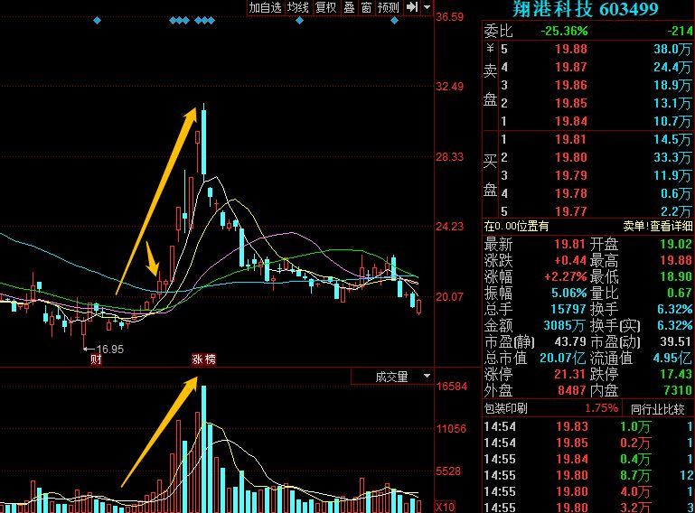 重磅幹貨!幫您解決炒股三大難題!!(圖解) 重磅幹貨!幫您解決炒股三大難題!!(圖解),拾荒網