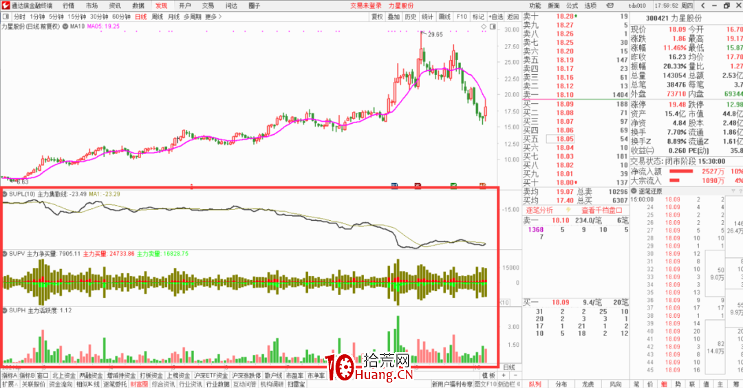 怎麼看一隻股票最近一段時間內的主力資金凈流入?(圖解) 怎麼看一隻股票最近一段時間內的主力資金凈流入?(圖解),拾荒網