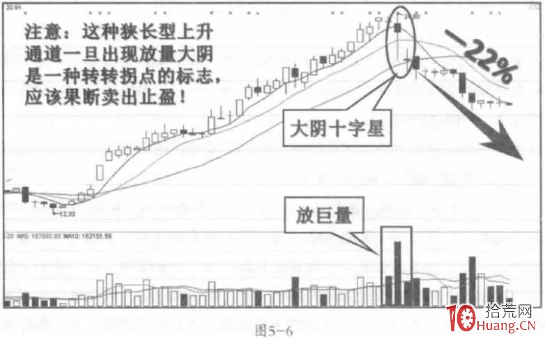 拉高出貨的盤口分時細節案例（圖解）,拾荒網