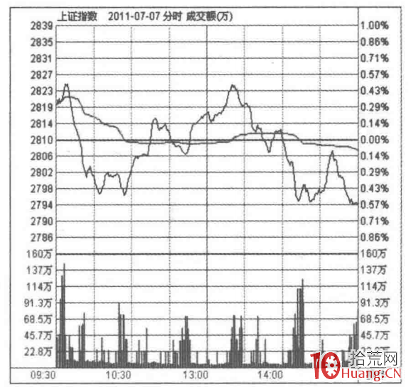 看利率宏觀調控選股的秘密（圖解）,拾荒網