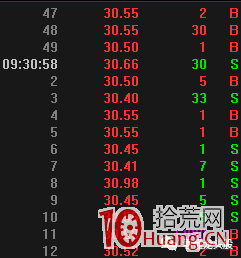 超短高手日內做T技術之如何賣在分時高點 深度教程（圖解）,拾荒網
