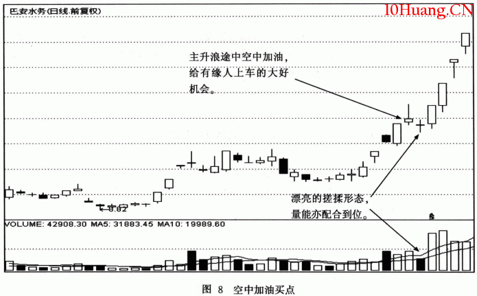 【短線黑馬發現及操作法】關鍵戰術2:狙擊啟動點和低吸回踩點(圖解) 【短線黑馬發現及操作法】關鍵戰術2:狙擊啟動點和低吸回踩點(圖解),拾荒網