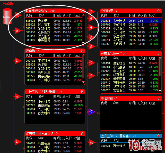 漲停雙響炮股票池的設置與使用技巧(圖解) 漲停雙響炮股票池的設置與使用技巧(圖解),拾荒網
