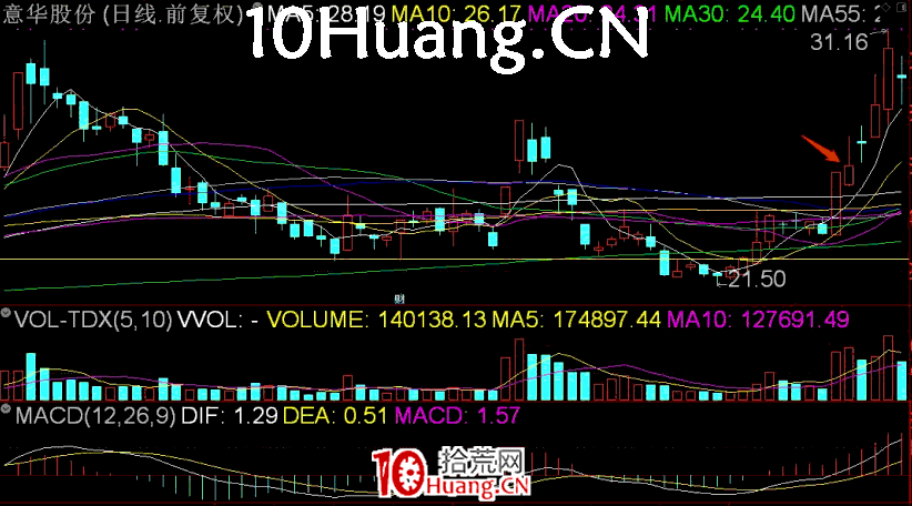 長陽技術8法 第七招:仙人指路(圖解) 長陽技術8法 第七招:仙人指路(圖解),拾荒網