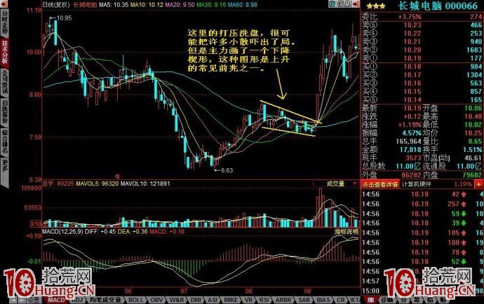 三種經典的洗盤方式圖解 三種經典的洗盤方式圖解,拾荒網