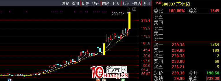 為什麼有的票買完後容易漲,而有的票沒有甚至買完立即調整?(圖解) 為什麼有的票買完後容易漲,而有的票沒有甚至買完立即調整?(圖解),拾荒網