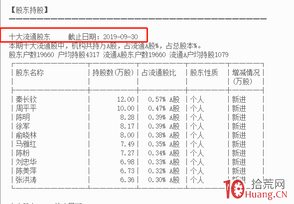 揭秘莊股的拉升出貨路徑(圖解) 揭秘莊股的拉升出貨路徑(圖解),拾荒網