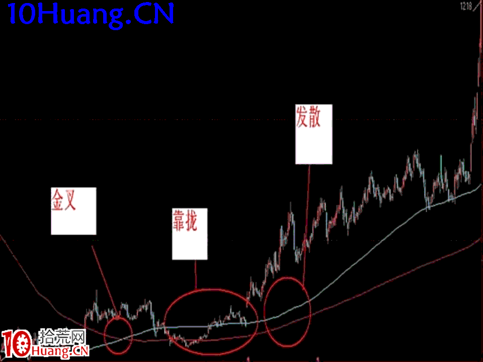 臥龍居士股王龍頭戰法PPT 2：理論篇第二講，1250法則,拾荒網