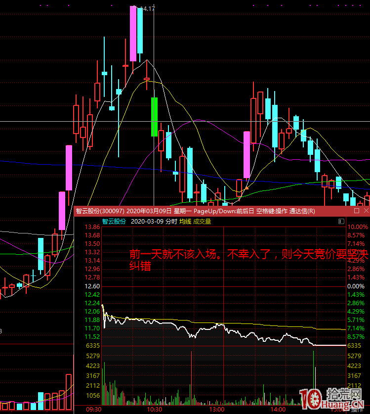 淺談交易虧損原因及避免對策和解決辦法 淺談交易虧損原因及避免對策和解決辦法,拾荒網