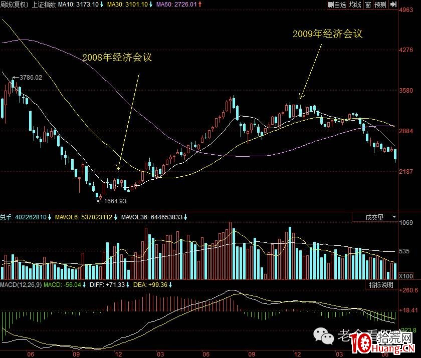 輕松選股系列之一(幹貨):中央經濟工作會議的2大妙用(圖解) 輕松選股系列之一(幹貨):中央經濟工作會議的2大妙用(圖解),拾荒網