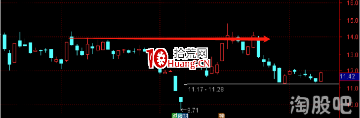 塞外書生:實戰圖例詳解K線層面的賣點邏輯(圖解) 塞外書生:實戰圖例詳解K線層面的賣點邏輯(圖解),拾荒網