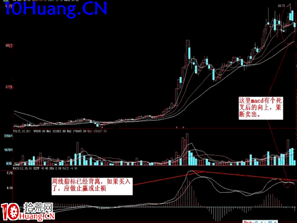 臥龍居士股王龍頭戰法PPT 6：實戰篇第四講，倉位控制及止贏止損,拾荒網