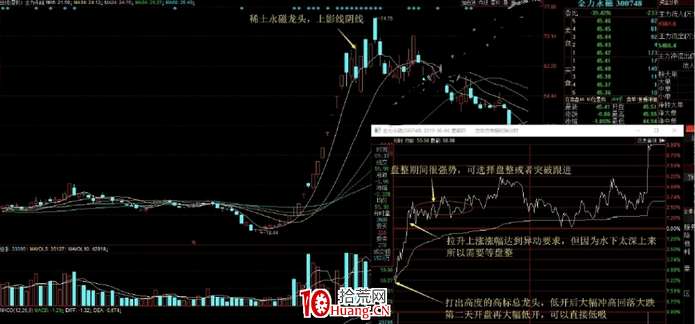 陰線戰法（陰線反包戰法）全集 3：上影線陰線戰法（圖解）,拾荒網