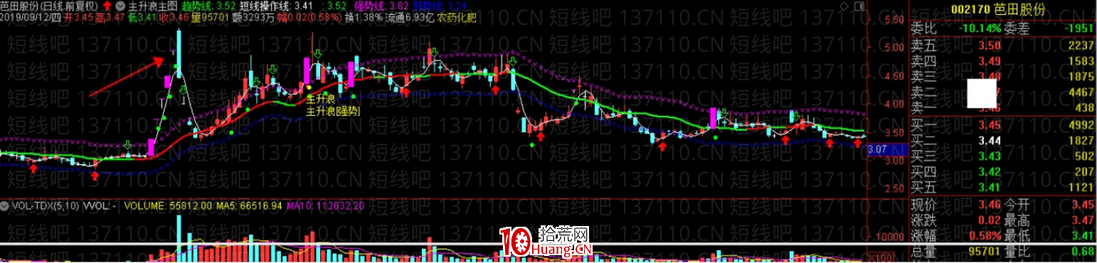 揭秘遊資的出貨方式(圖解) 揭秘遊資的出貨方式(圖解),拾荒網