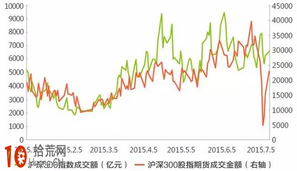 做空者真的那麼可惡麼？（正確認識做空）,拾荒網