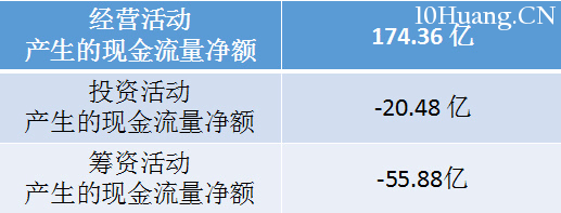 現金流分析:篩選大牛股的方法之一 現金流分析:篩選大牛股的方法之一,拾荒網