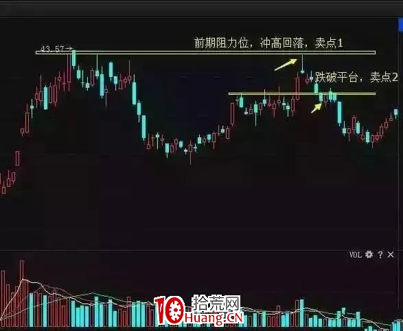 一旦出現5大信號,建議清倉逃命!(圖解) 一旦出現5大信號,建議清倉逃命!(圖解),拾荒網