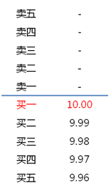 科創板交易規則詳解,拾荒網
