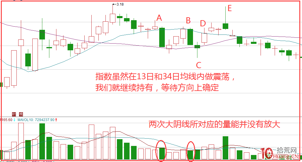 分道揚鑣均線賣出法(圖解) 分道揚鑣均線賣出法(圖解),拾荒網