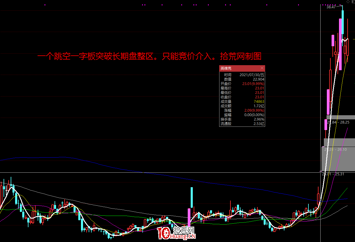 提升起爆點戰法成功率的3個條件 提升起爆點戰法成功率的3個條件,拾荒網