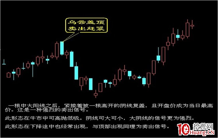 會賣的是師傅：6大形態賣股（圖解）,拾荒網