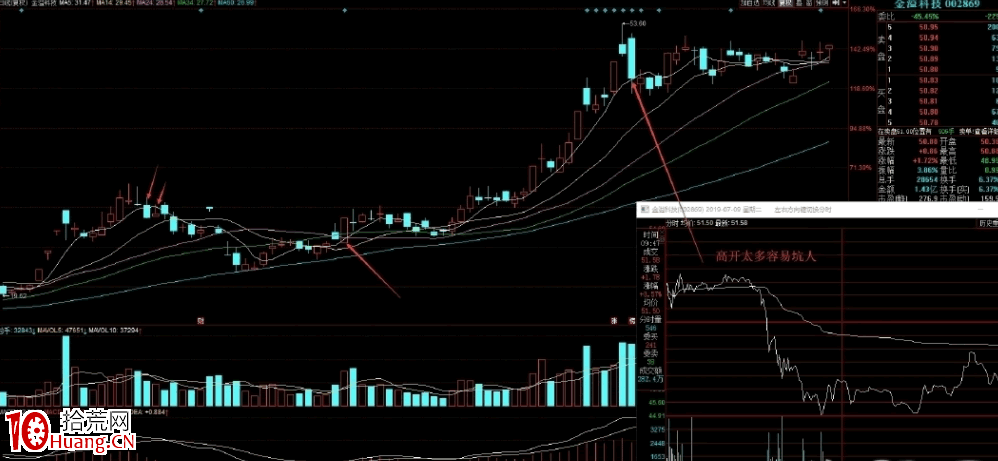 陰線戰法(陰線反包戰法)全集 7:完結篇,陰線反包模式註意事項(圖解) 陰線戰法(陰線反包戰法)全集 7:完結篇,陰線反包模式註意事項(圖解),拾荒網