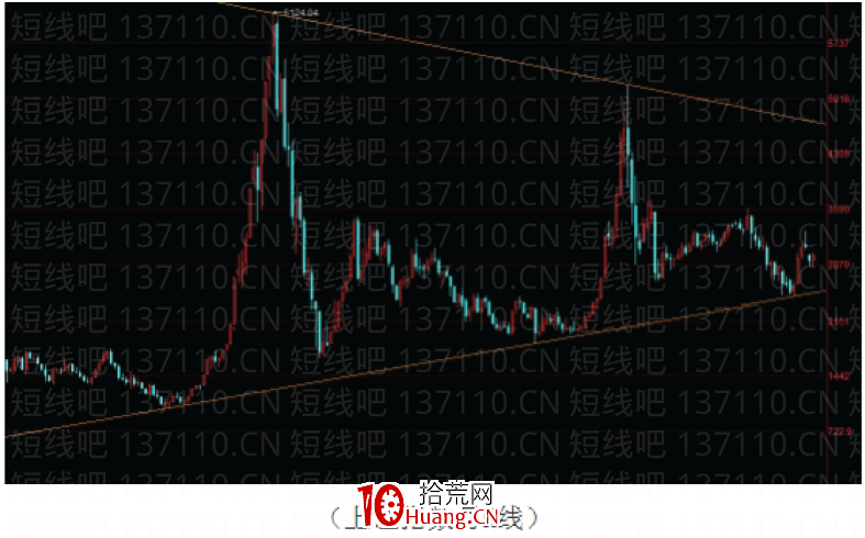 對當下市場樹立正確的交易理念（圖解）,拾荒網
