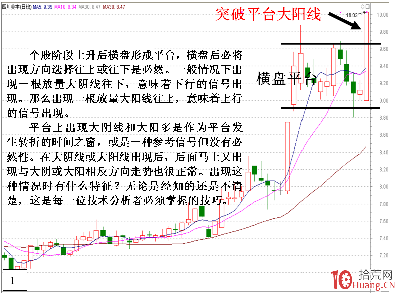 股票橫盤平臺突破次日機構借機出逃的一些特征（圖解）,拾荒網
