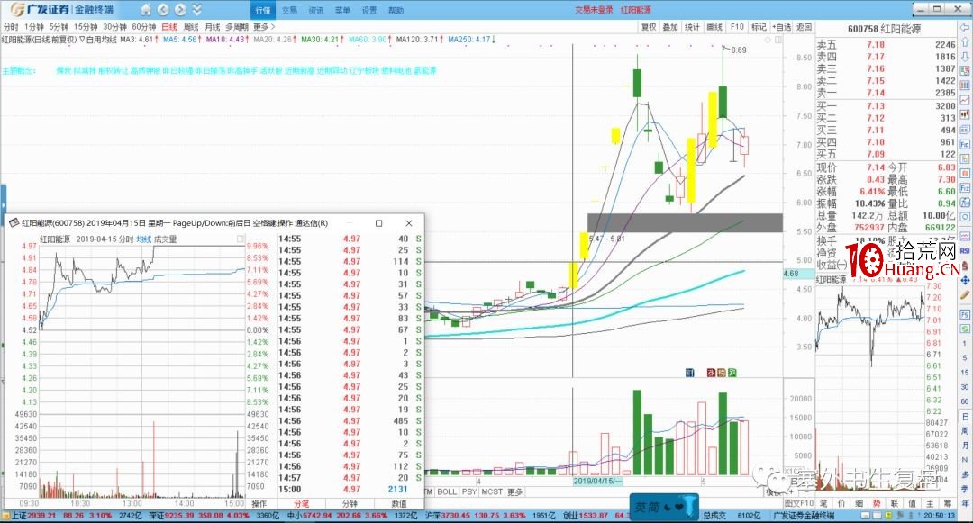 塞外書生:如何抓住主流大龍頭的連板補漲龍(圖解) 塞外書生:如何抓住主流大龍頭的連板補漲龍(圖解),拾荒網