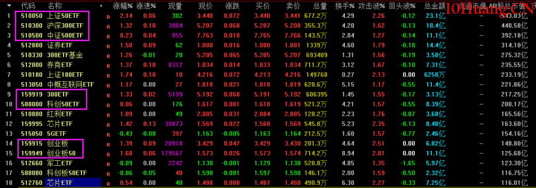 指數高拋低吸的復利策略,80%勝率的低吸方法!(圖解) 指數高拋低吸的復利策略,80%勝率的低吸方法!(圖解),拾荒網
