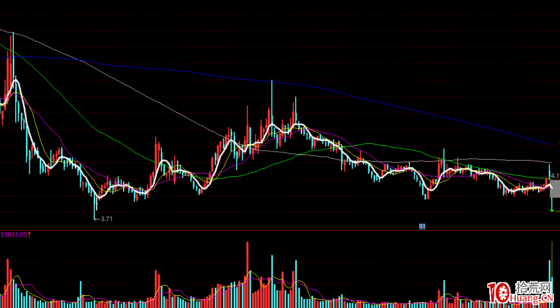 ΪʲôÓÐЩ¹ÉƱ×ÜÊdzÖÐø²»¶Ïϵø£¬Ã÷Ã÷λÖÃÄÇôµÍ»¹ÔÚϵø£¿£¨Í¼½â£© ΪʲôÓÐЩ¹ÉƱ×ÜÊdzÖÐø²»¶Ïϵø£¬Ã÷Ã÷λÖÃÄÇôµÍ»¹ÔÚϵø£¿£¨Í¼½â£©,ʰ»ÄÍø