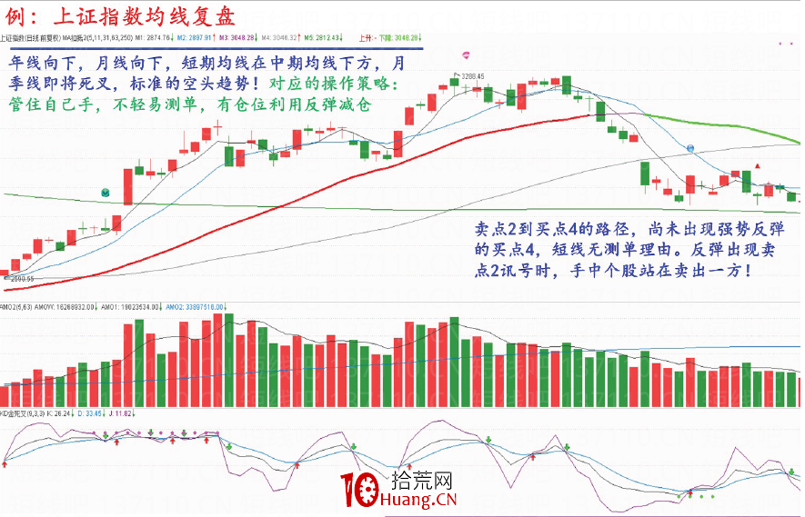 股票如何復盤（圖解）,拾荒網