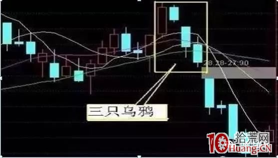 學會這六個見頂信號K線，足以讓你輕松賣出股票（圖解）,拾荒網