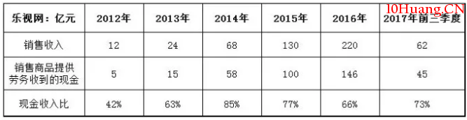怎麼通過財務指標選好公司?8個指標最適合業餘散戶選股(圖解) 怎麼通過財務指標選好公司?8個指標最適合業餘散戶選股(圖解),拾荒網