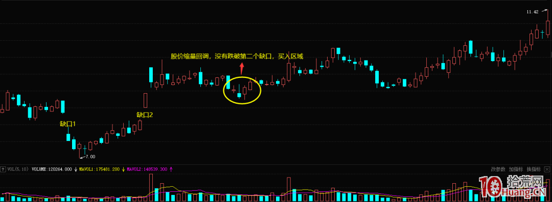 K線底部島形反轉形態的操作技巧(圖解) K線底部島形反轉形態的操作技巧(圖解),拾荒網