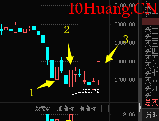 風格切換是怎麼發生的,以及在風格切換中,買老主流該怎麼買,買新主流該怎麼買 風格切換是怎麼發生的,以及在風格切換中,買老主流該怎麼買,買新主流該怎麼買,拾荒網