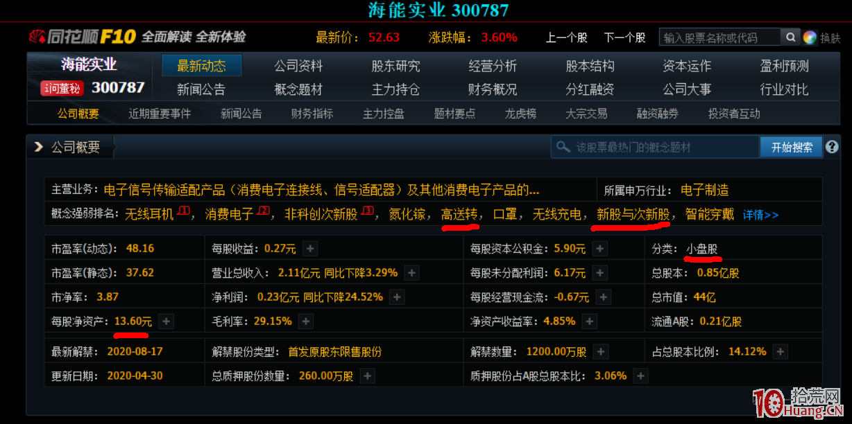 一次成功的翻倍股選股思路(圖解) 一次成功的翻倍股選股思路(圖解),拾荒網