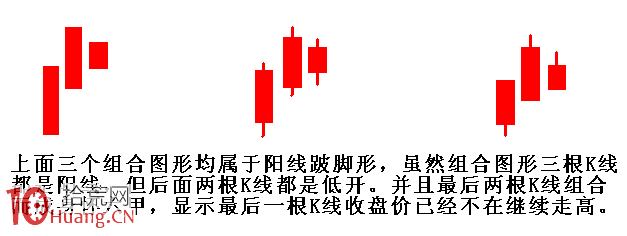 “陽線跛腳形”K線組合是即將股票下跌的信號(圖解) “陽線跛腳形”K線組合是即將股票下跌的信號(圖解),拾荒網
