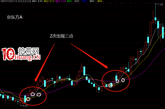 價值千萬的選股鐵律,不看後悔!(圖解) 價值千萬的選股鐵律,不看後悔!(圖解),拾荒網
