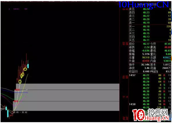 強勢股低吸十法（圖解）,拾荒網